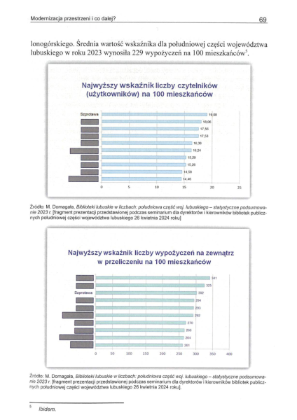 Skan artykułu M. Cioch-Ciućmańska, Modernizacja przestrzeni i co dalej?, „Zielonogórskie Studia Bibliotekoznawcze” 2023-2024, s. 69