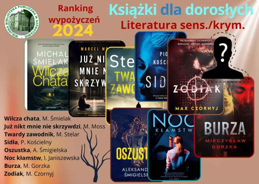 kolaż zdjęć książek Wilcza chata, Jużnikt mnie nie skrzywdzi, Twardy zawodnik itd, na górze napis książki dla dorosłych literatura sens./krym. ranking wypożyczeń 2024 po lewej logo biblioteki i tytuły książek