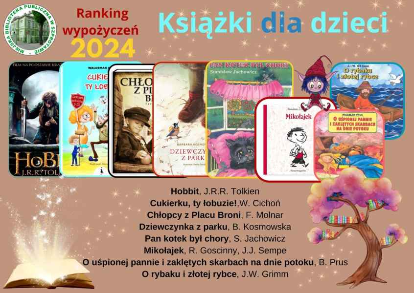 kolaż okładek książek Hobbit, Cukierku, ty łobuzie!, Chłopcy z Placu Broni itd, na górze napis Książki dla dzieci ranking wypożyczeń 2024, po lewej logo biblioteki, na dole tytuły książek